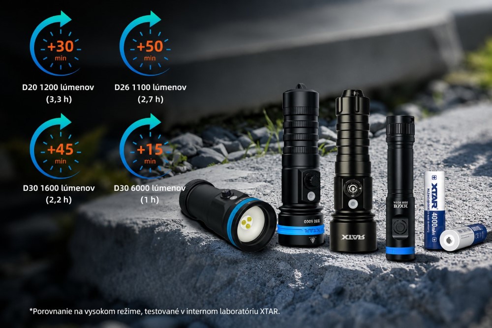 XTAR 600+ Charge Cycles